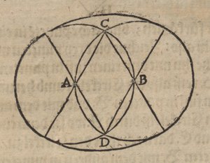 Construcción de rombos de Albrecht Dürer
